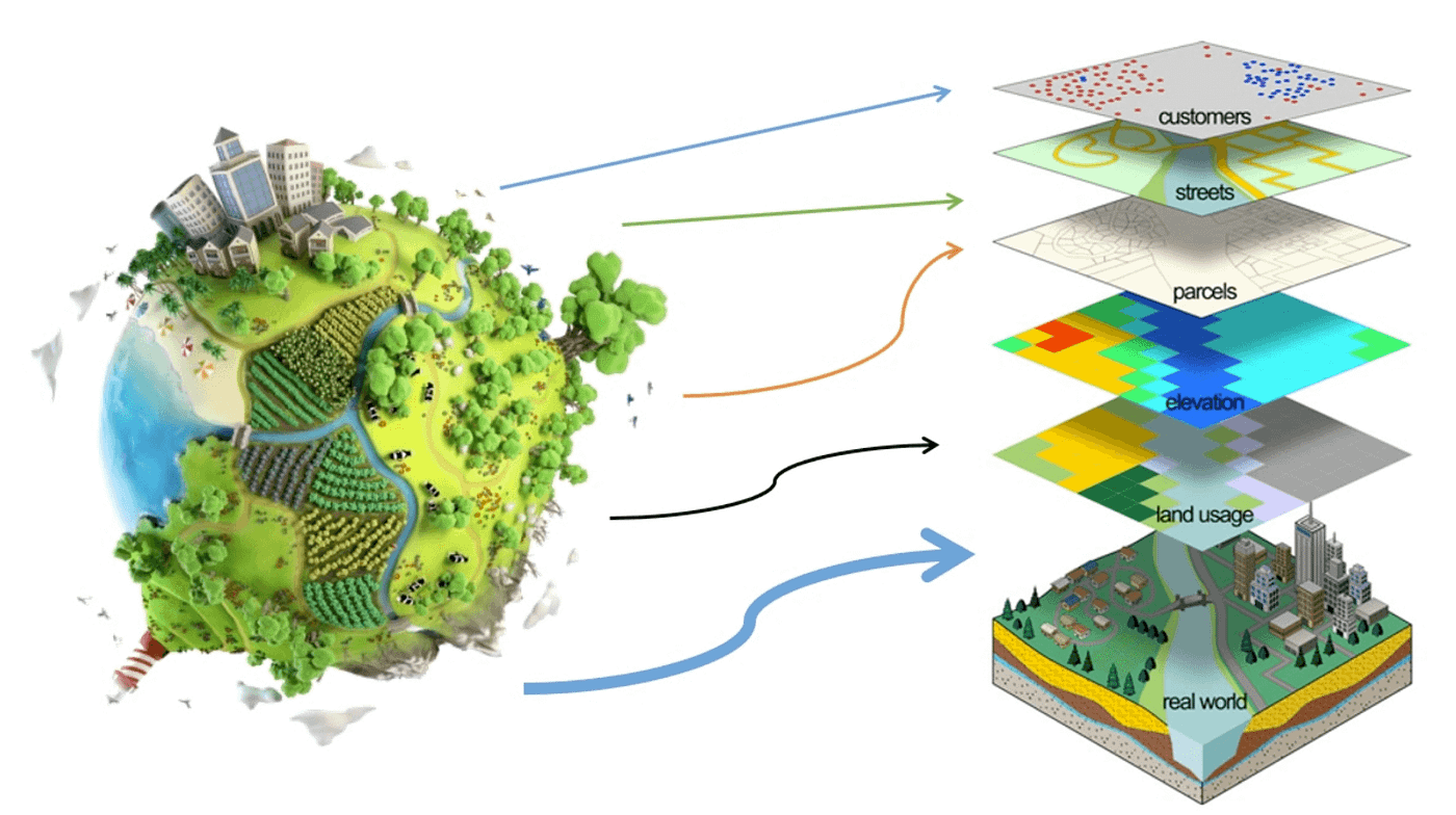 Environmental Modeling